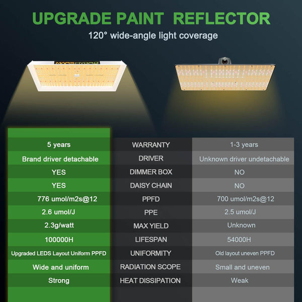 Mars Hydro TSW 2000 QB Design Full Spectrum LED Grow Light