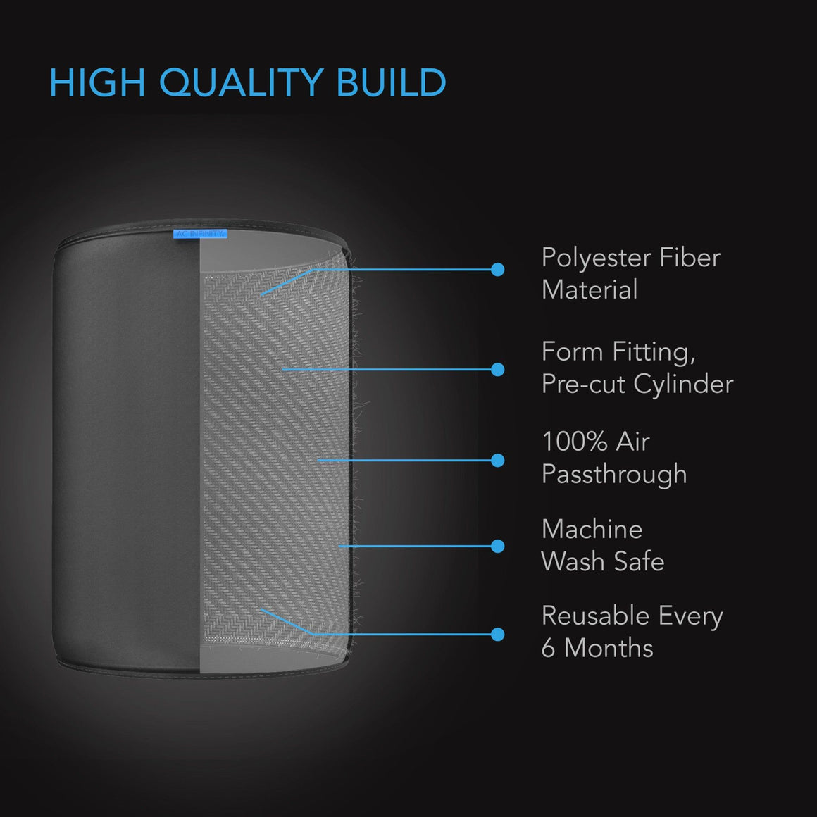 AC Infinity AC Infinity 6" Pre-filter Cloth