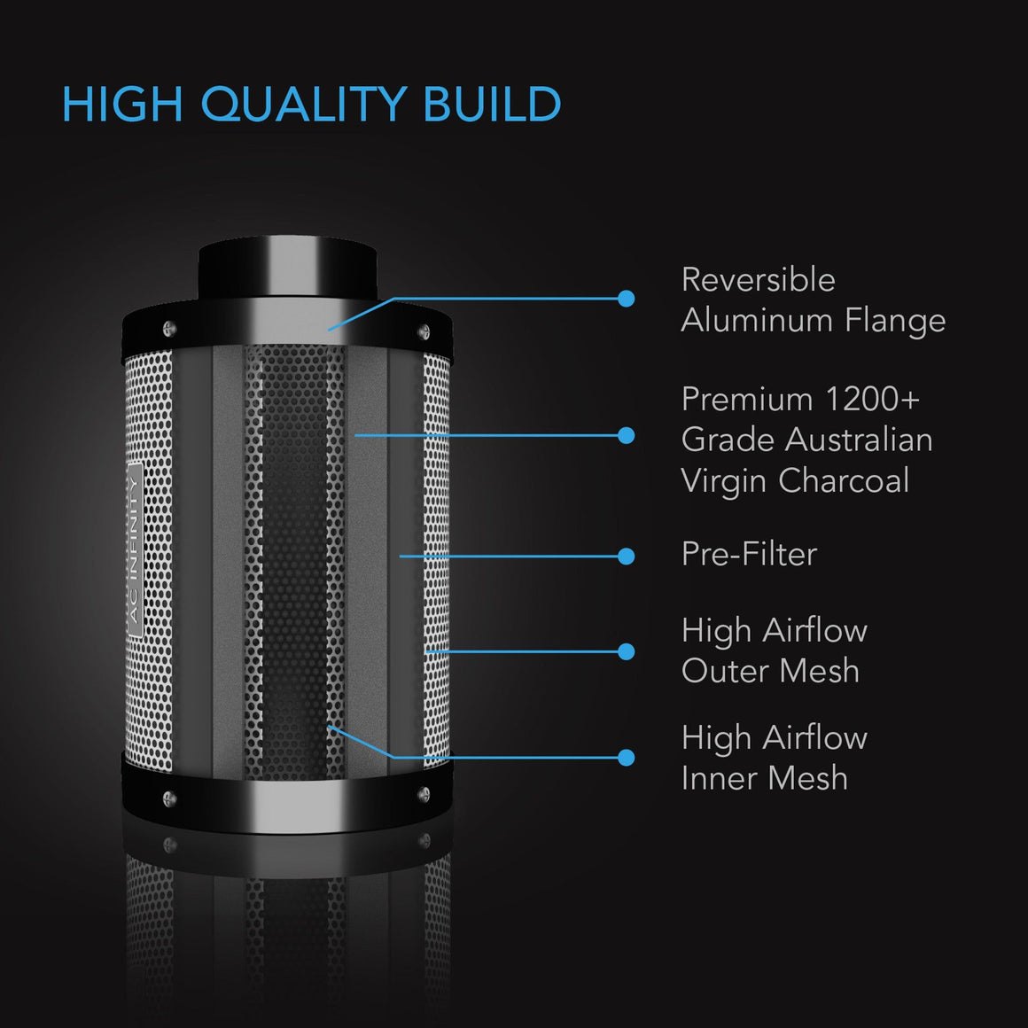 AC Infinity AC Infinity 6" XL Duct Carbon Filter