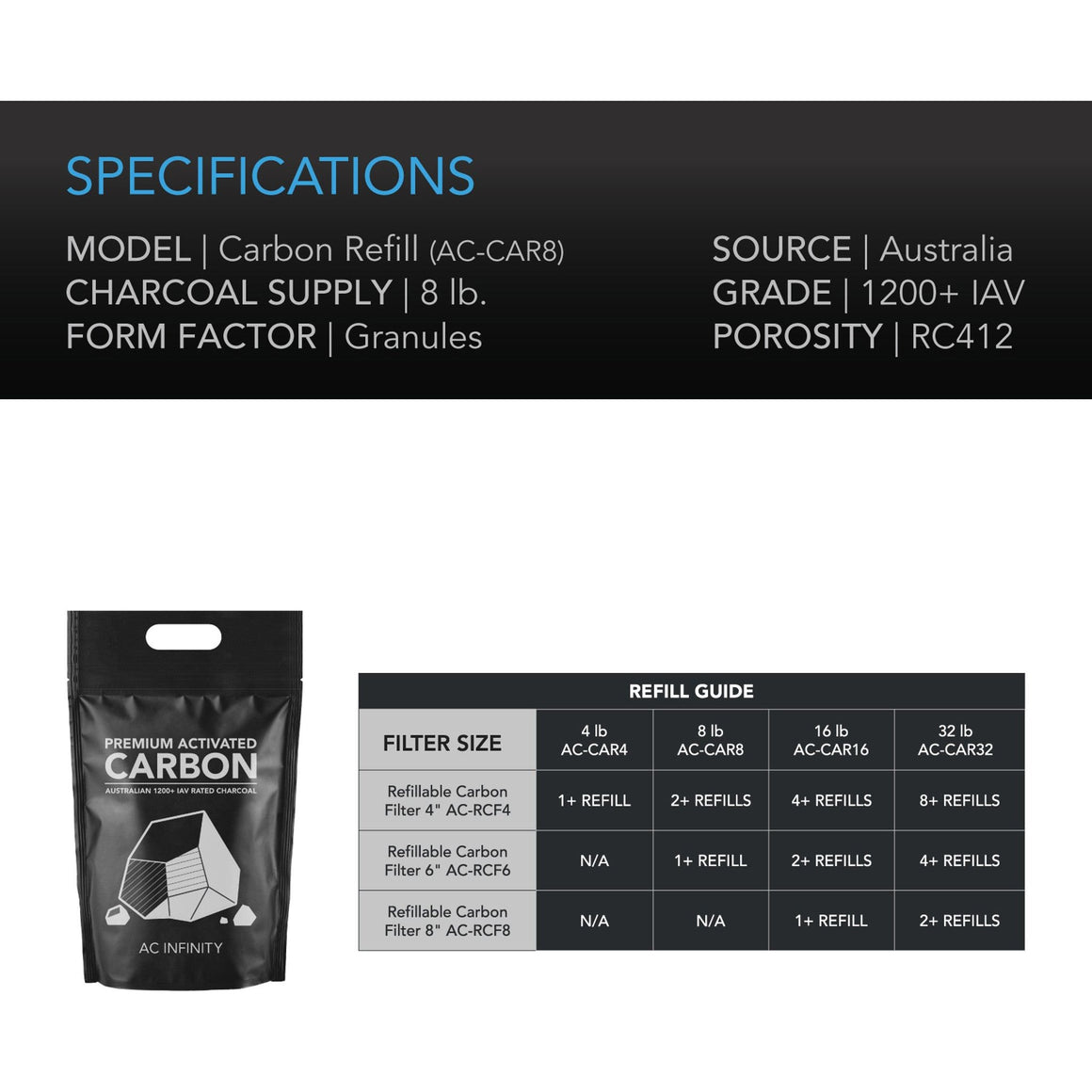 AC Infinity Activated Carbon Refill - 8 Pounds