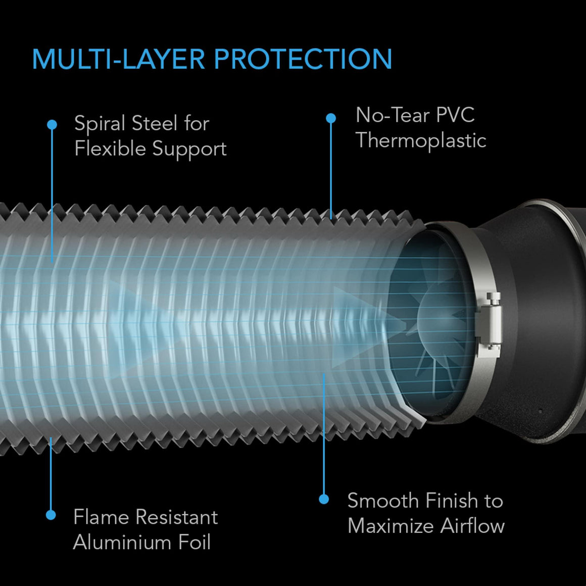 AC Infinity Flexible Four-Layer Ducting - (12" x 8')