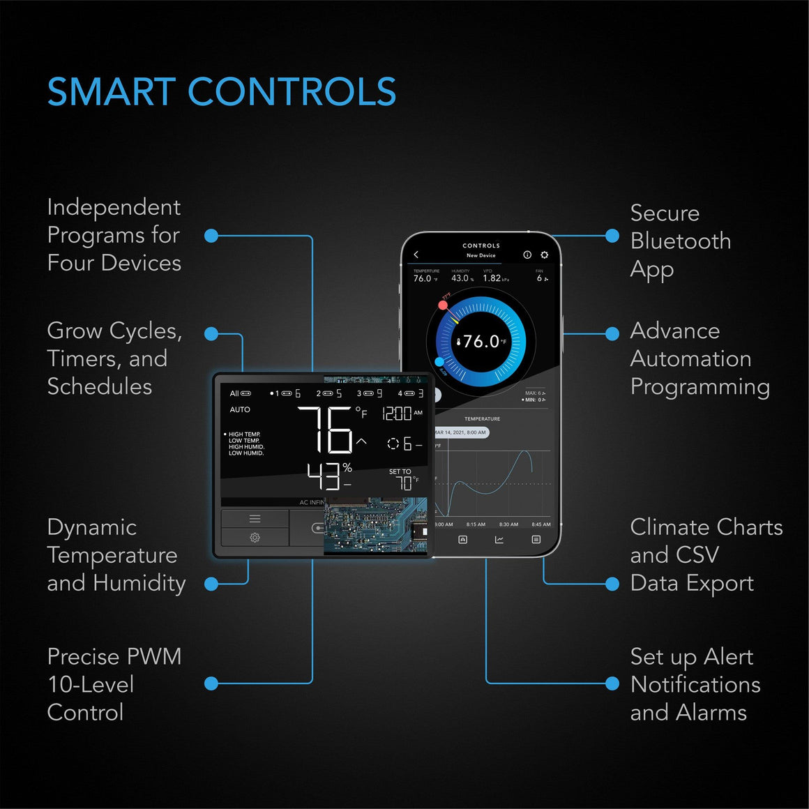 AC Infinity AC Infinity Inline Fan with Smart Controller 6" Filter Kit