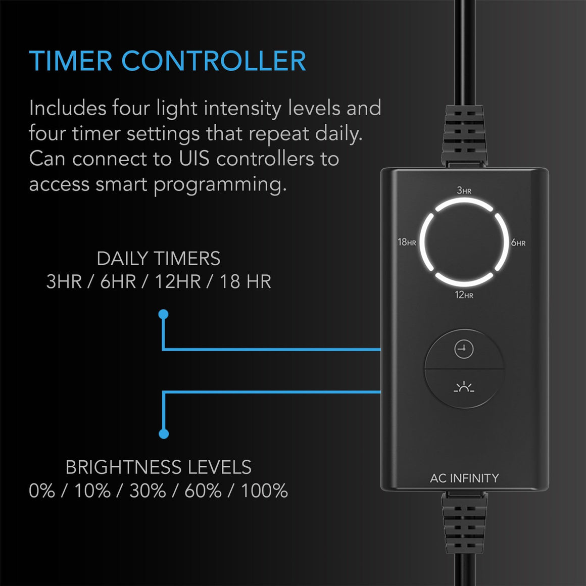 AC Infinity AC Infinity Ionbeam S11 28W Full Spectrum LED Grow Light Timer
