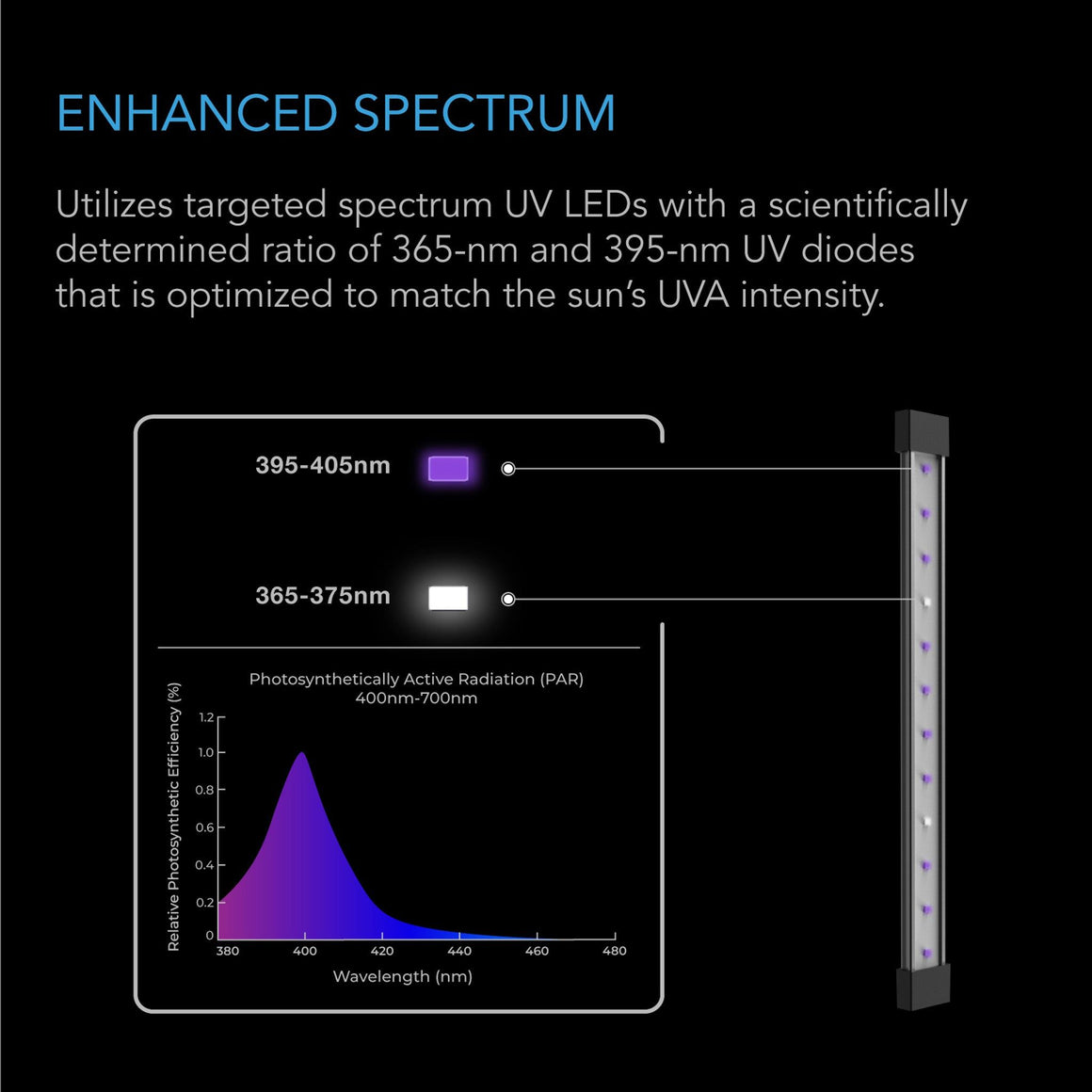 AC Infinity AC Infinity Ionbeam U2 24W Targeted Spectrum UV LED Grow Light