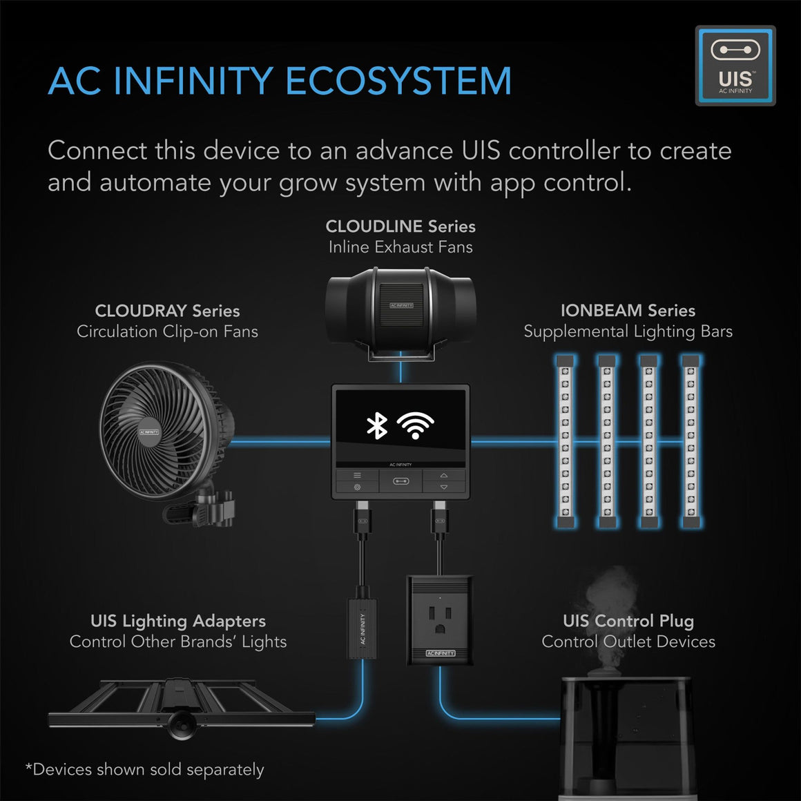 AC Infinity AC Infinity Ionbeam U2 24W Targeted Spectrum UV LED Grow Light Ecosystem