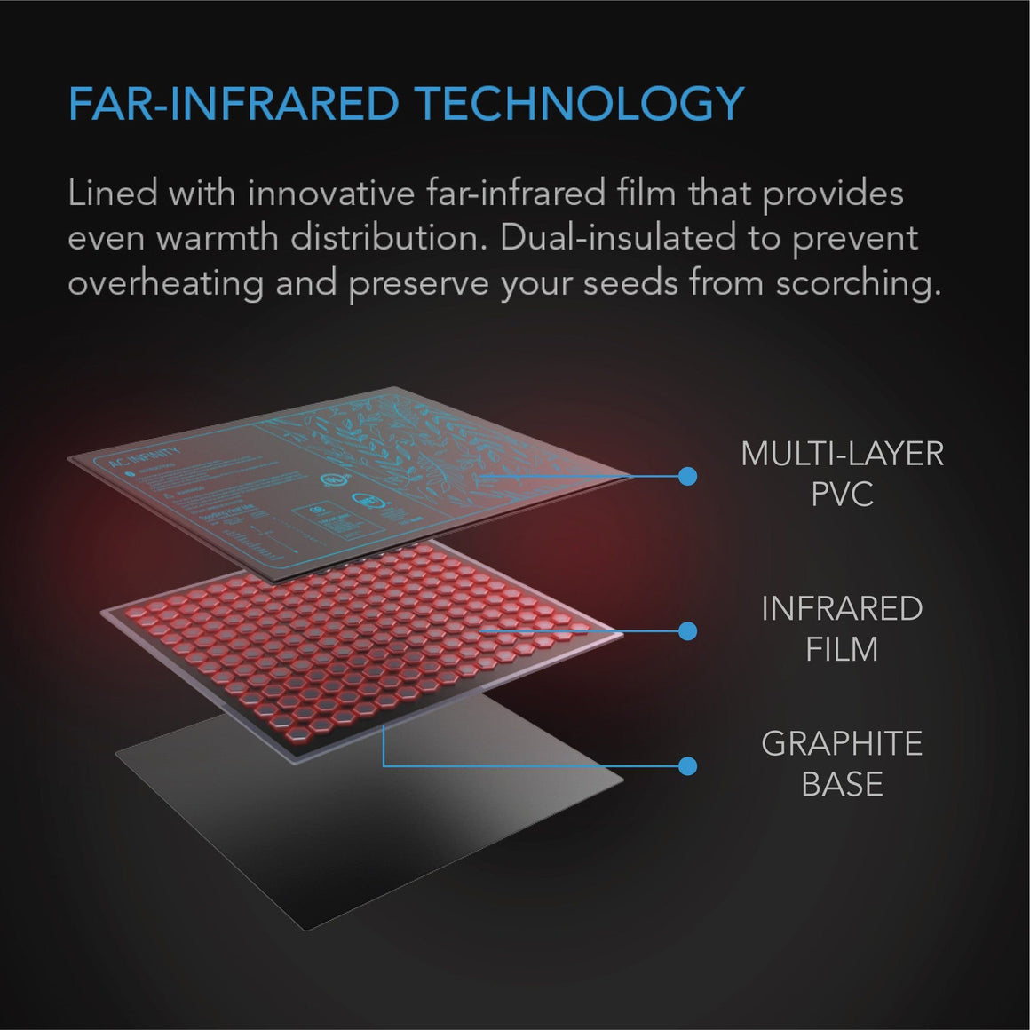AC Infinity AC Infinity Suncore T5 20" x 20.75" Seedling Heat Mat
