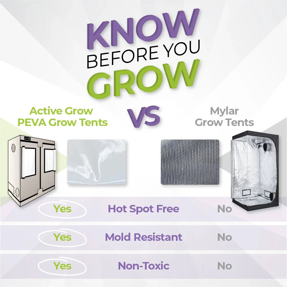 Active Grow 2'x4' Walden White Grow Tent