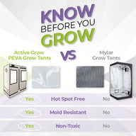 Active Grow 2'x4' Walden White Grow Tent