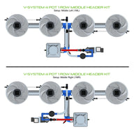 Alien Hydroponics V-System DWC - 4 Pot 1 Row Header Middle Header