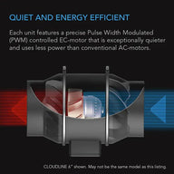 Happy Hydro AC Infinity 5x5 Grow Tent & Ventilation Kit