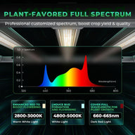 Mars Hydro FC-E 4800 Cost-Effective Full Spectrum LED Grow Light