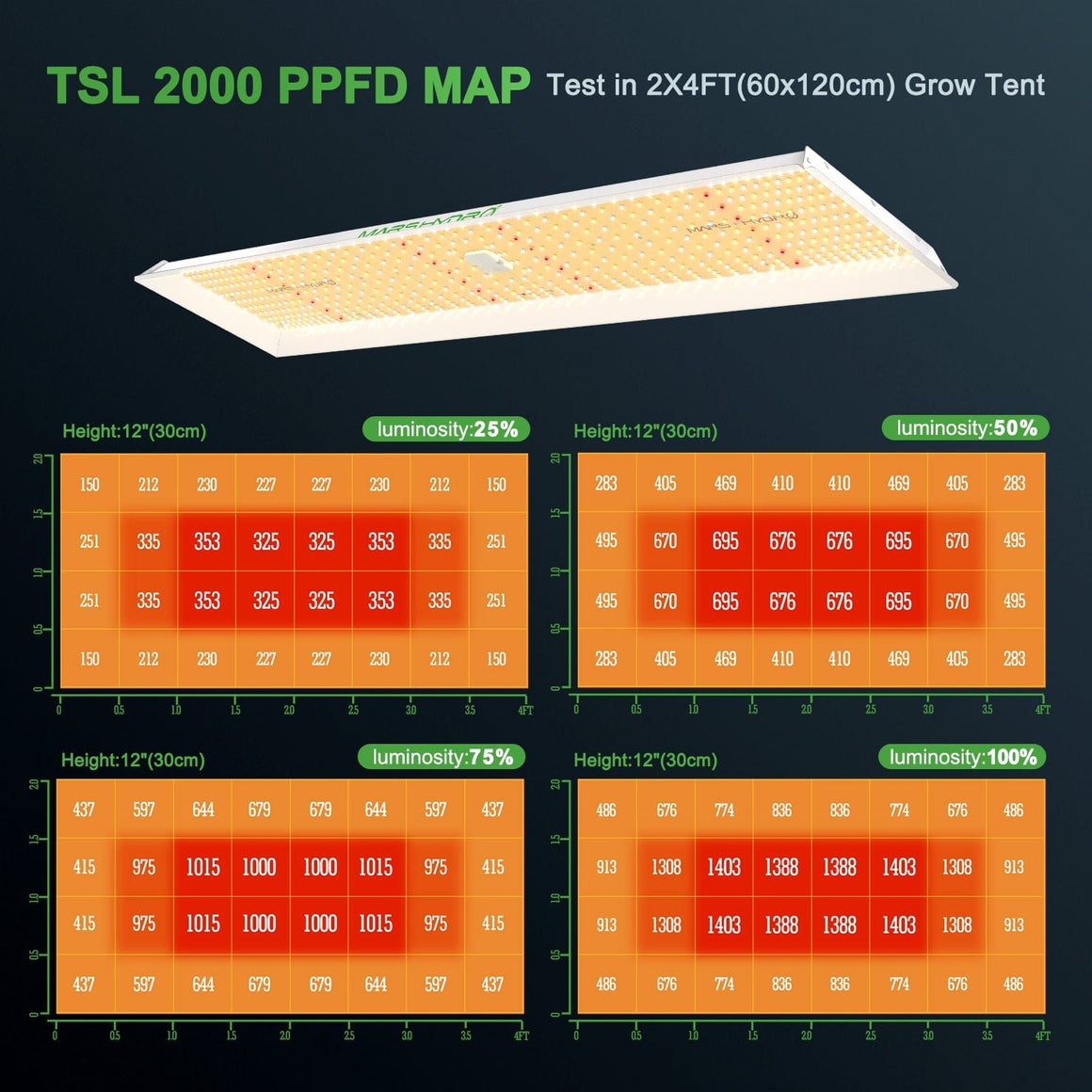 Mars Hydro TSL 2000 Full Spectrum LED Grow Light
