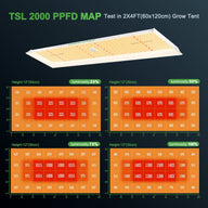 Mars Hydro TSL 2000 Full Spectrum LED Grow Light