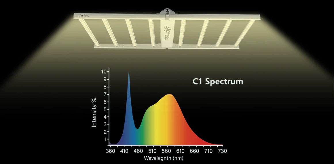 Medic Grow Venus 200W Full Spectrum LED Grow Light