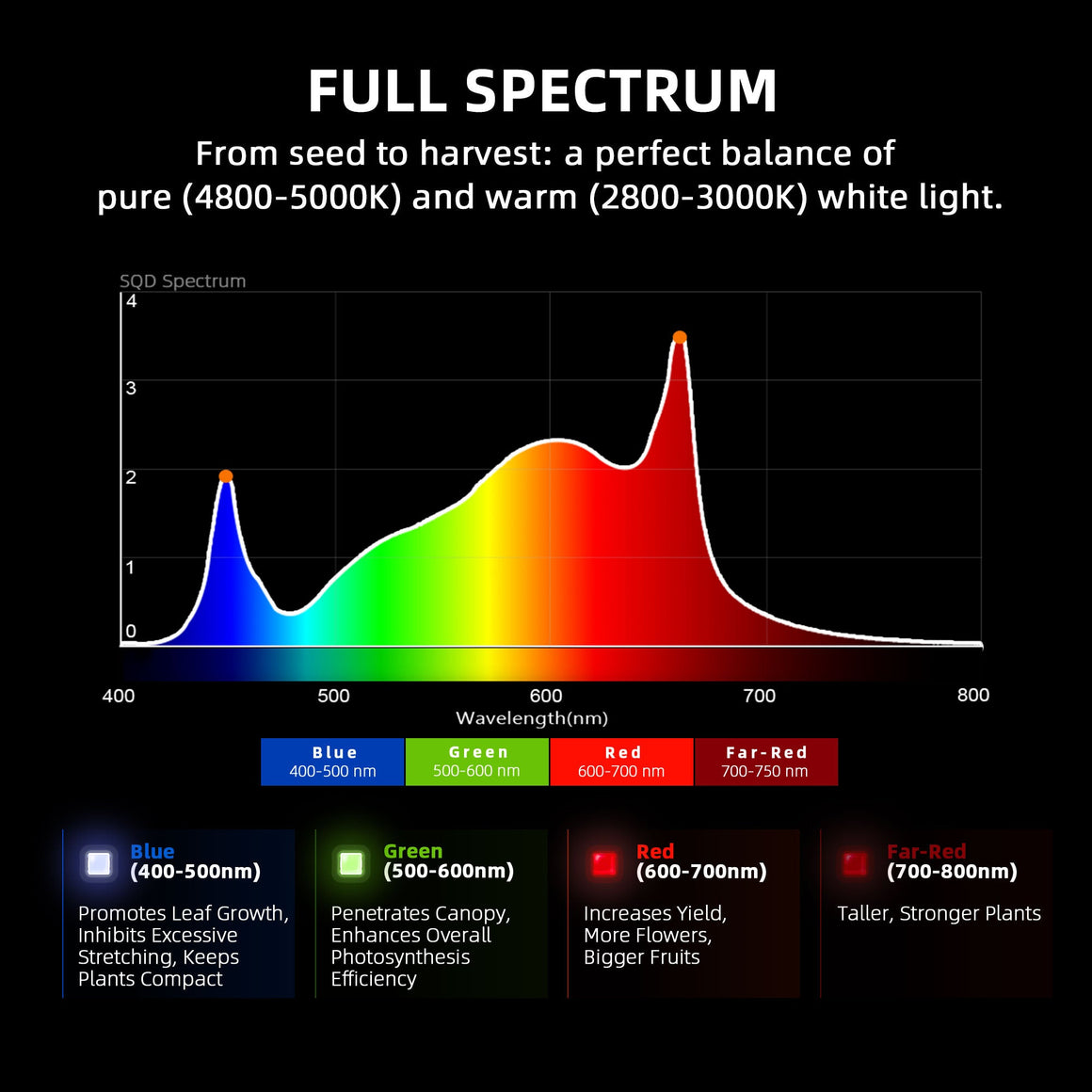 Spider Farmer G1500 Smart LED Grow Light | Bluetooth & WiFi Control