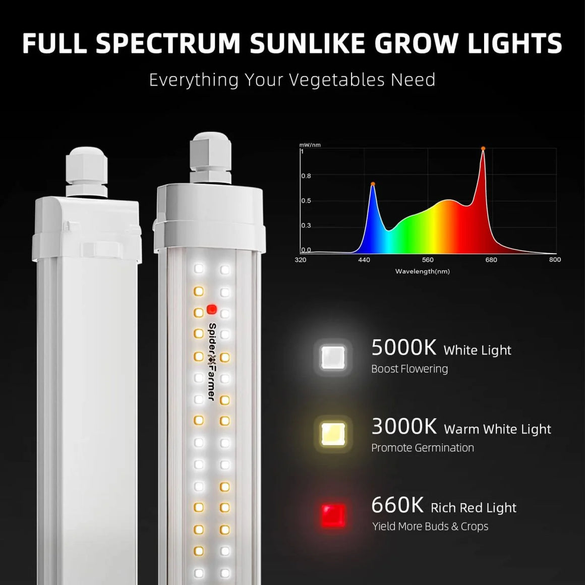Spider Farmer Glow80 Veg Bar LED Grow Light