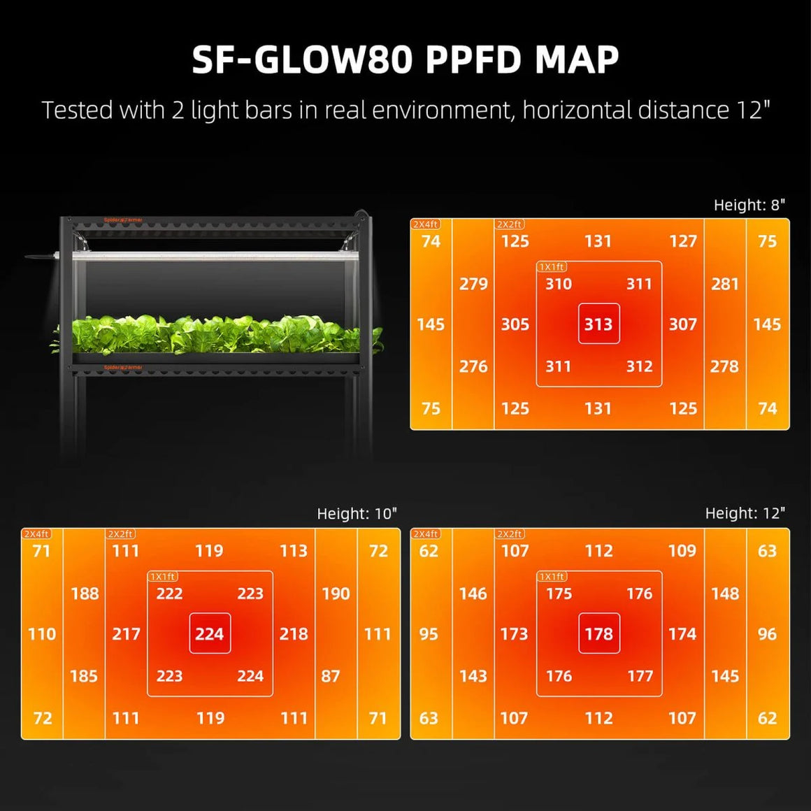 Spider Farmer Glow80 Veg Bar LED Grow Light
