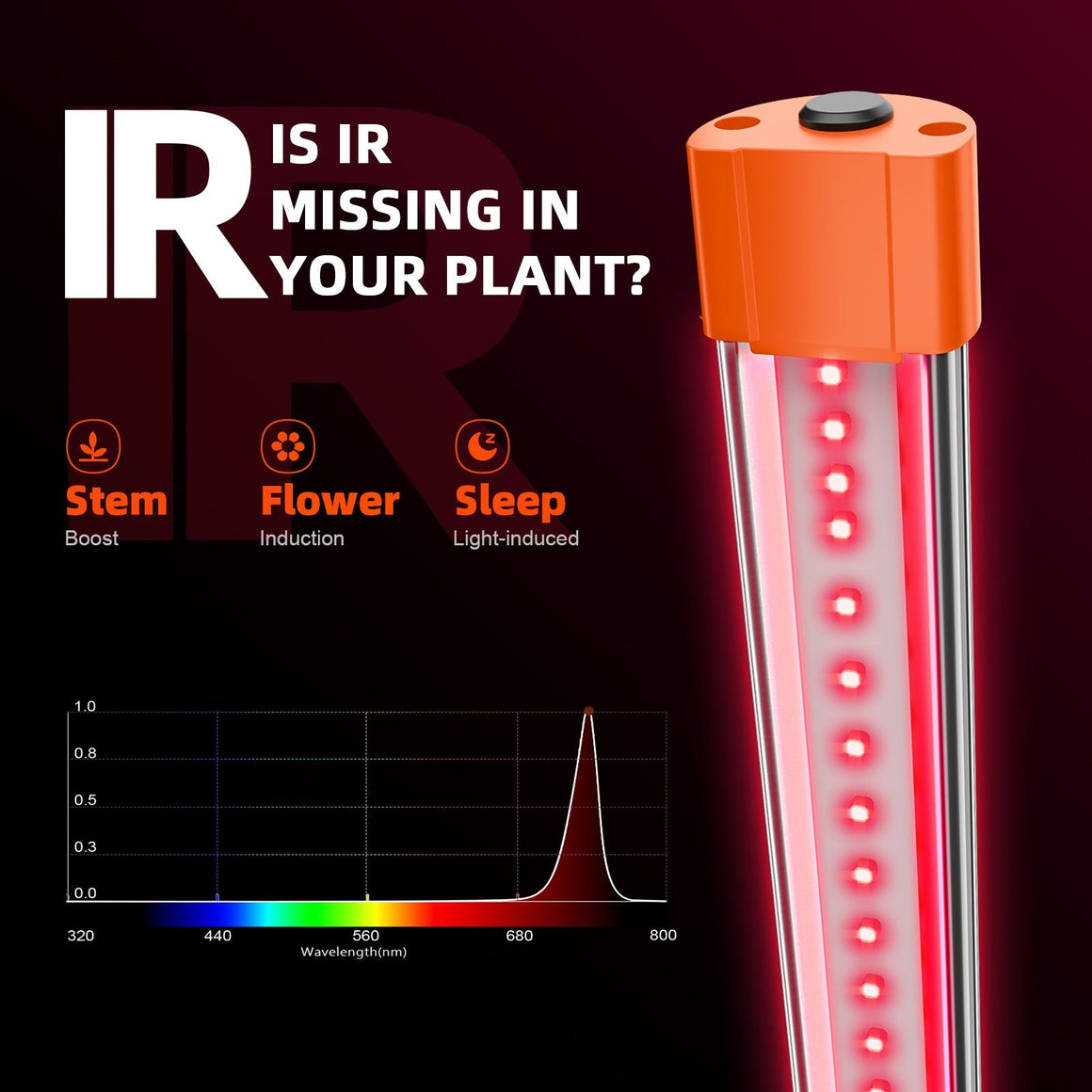 Spider Farmer UV and IR Supplemental LED Grow Light Bar Set (23.6)