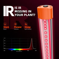 Spider Farmer UV and IR Supplemental LED Grow Light Bar Set (23.6)