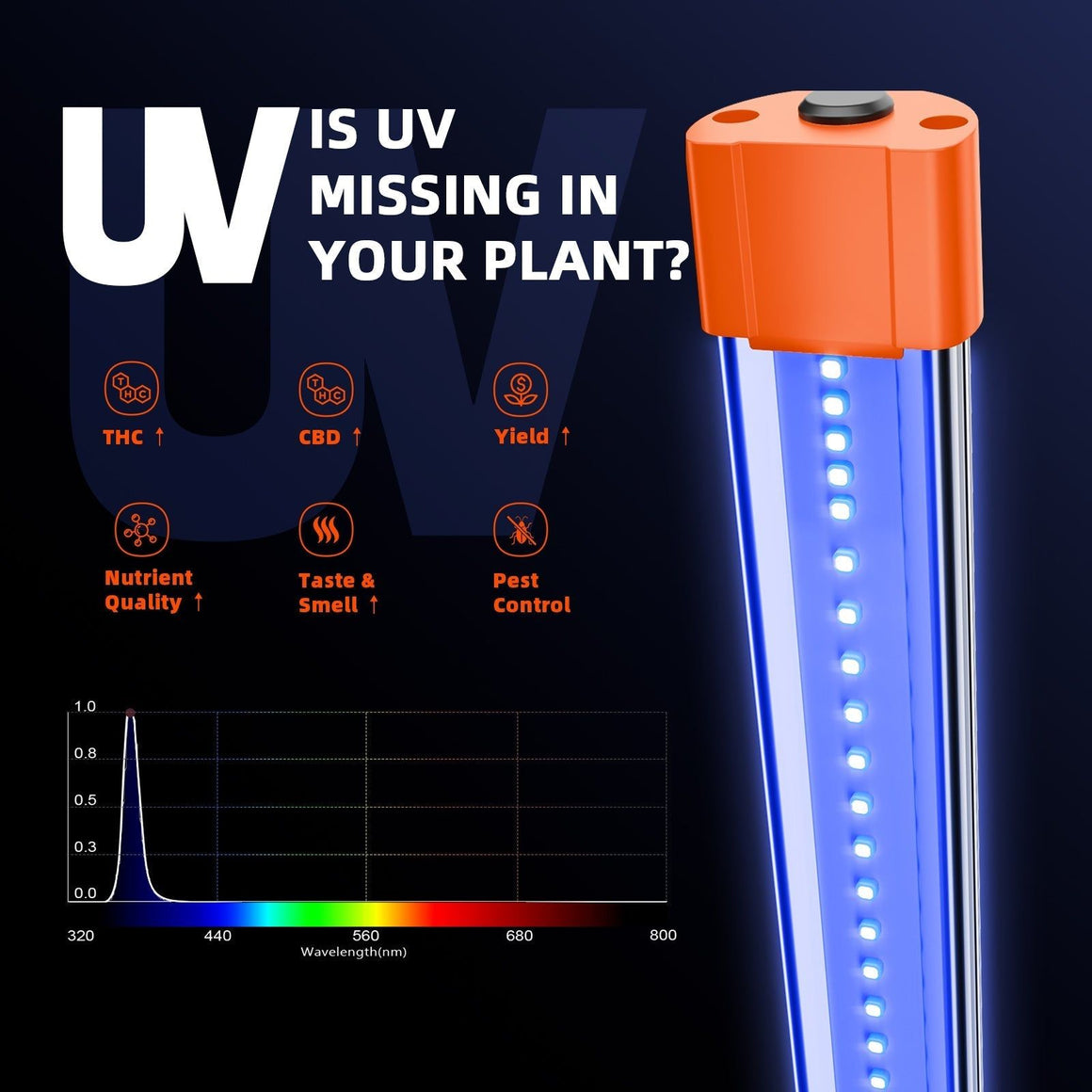 Spider Farmer UV and IR Supplemental LED Grow Light Bar Set (23.6)