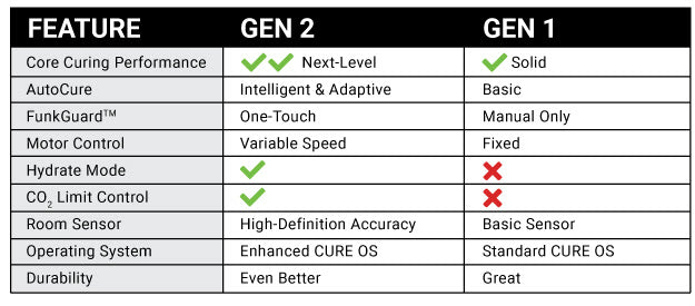 Twister Cure Puck Gen 2