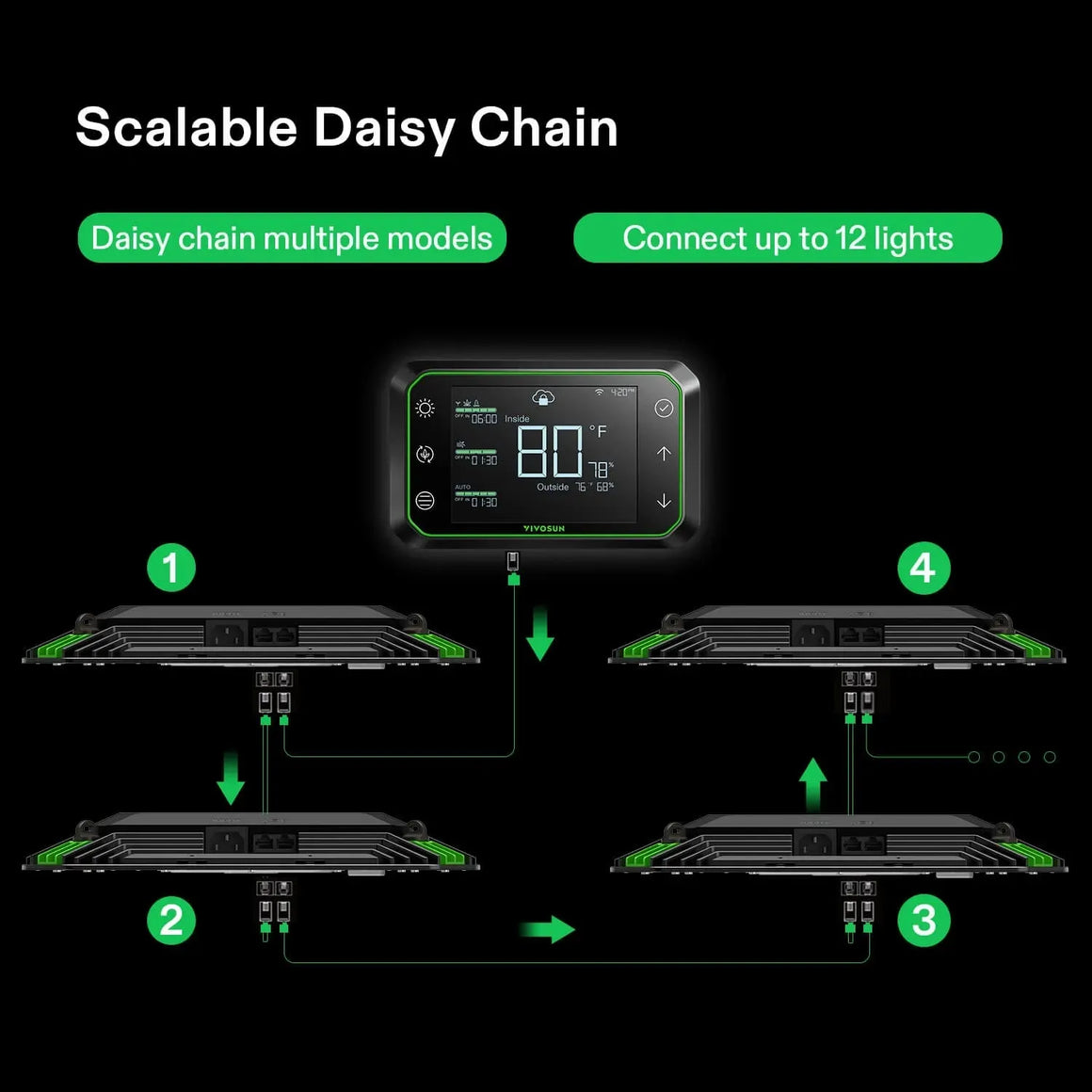 Vivosun AeroLight A100 Tunable Spectrum LED Grow Light with GrowHub E42A Controller - 4Pack