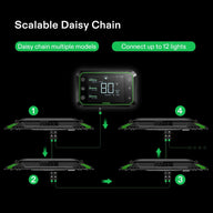 Vivosun AeroLight A100 Tunable Spectrum LED Grow Light with GrowHub E42A Controller - 4Pack