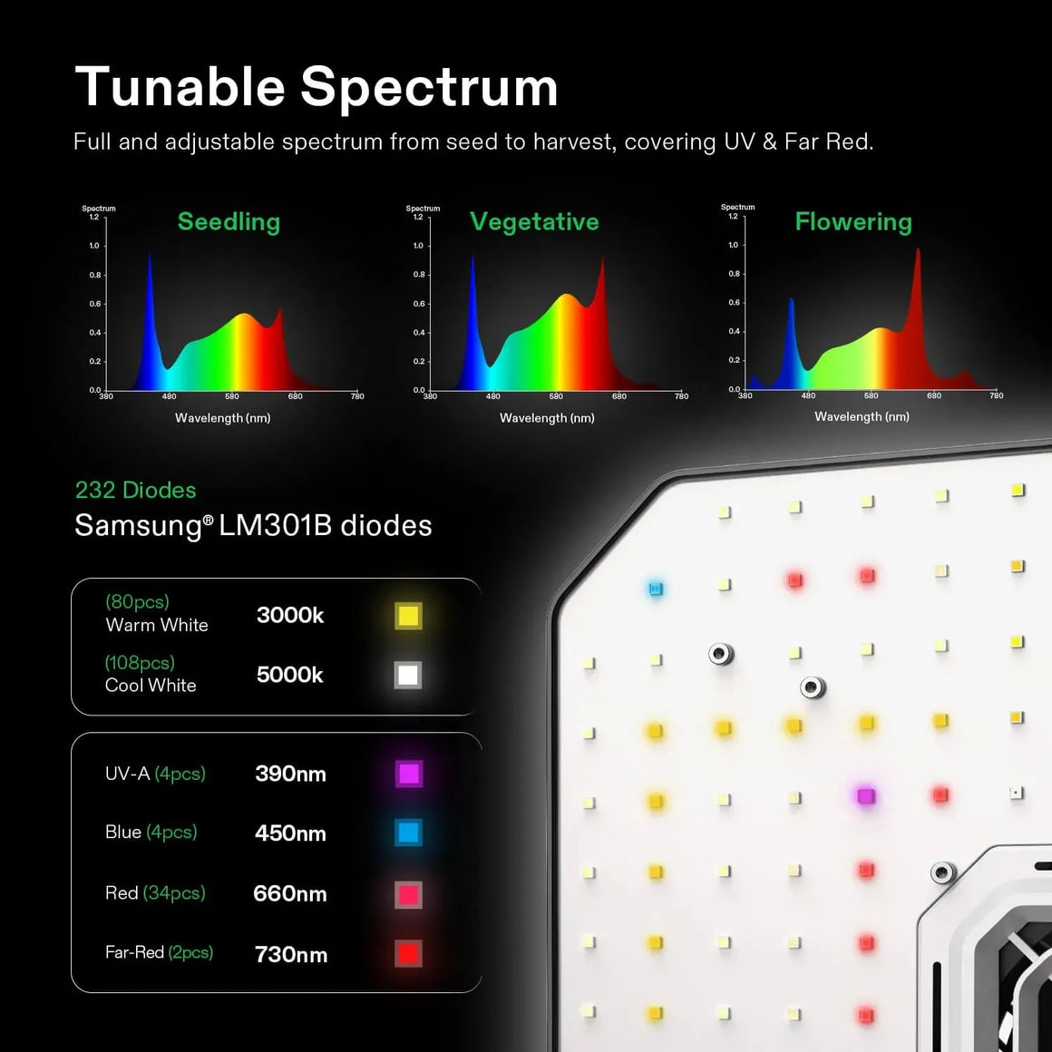 Vivosun AeroLight A100 Tunable Spectrum LED Grow Light with GrowHub E42A Controller - 4Pack