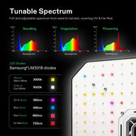 Vivosun AeroLight A100 Tunable Spectrum LED Grow Light with GrowHub E42A Controller - 4Pack