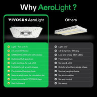 Vivosun AeroLight A100 Tunable Spectrum LED Grow Light with GrowHub E42A Controller - 4Pack