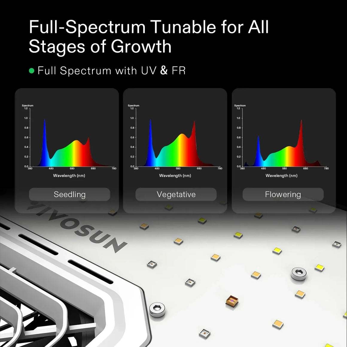 Vivosun AeroLight A100 Tunable Spectrum LED Grow Light with GrowHub E42A Controller - 4Pack