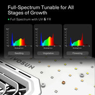 Vivosun AeroLight A100 Tunable Spectrum LED Grow Light with GrowHub E42A Controller - 4Pack