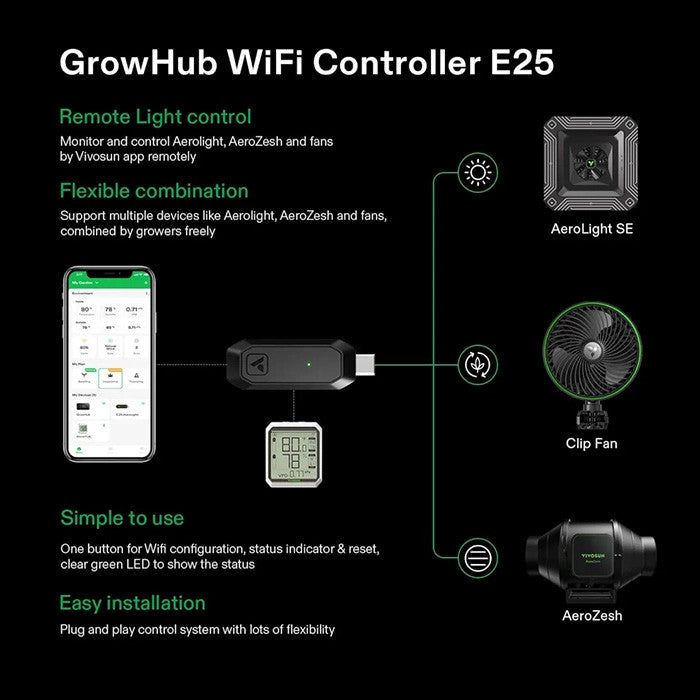 Vivosun AeroLight A100SE Full Spectrum LED Grow Light