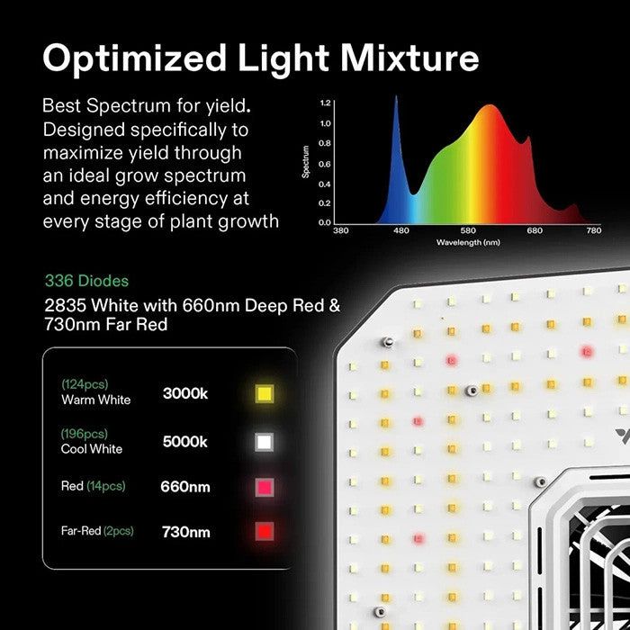 Vivosun AeroLight A100SE Full Spectrum LED Grow Light