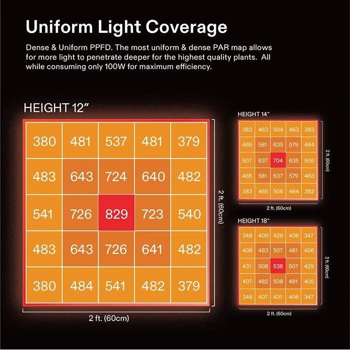 Vivosun AeroLight A100SE Full Spectrum LED Grow Light