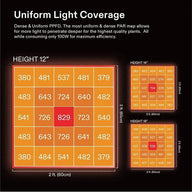 Vivosun AeroLight A100SE Full Spectrum LED Grow Light