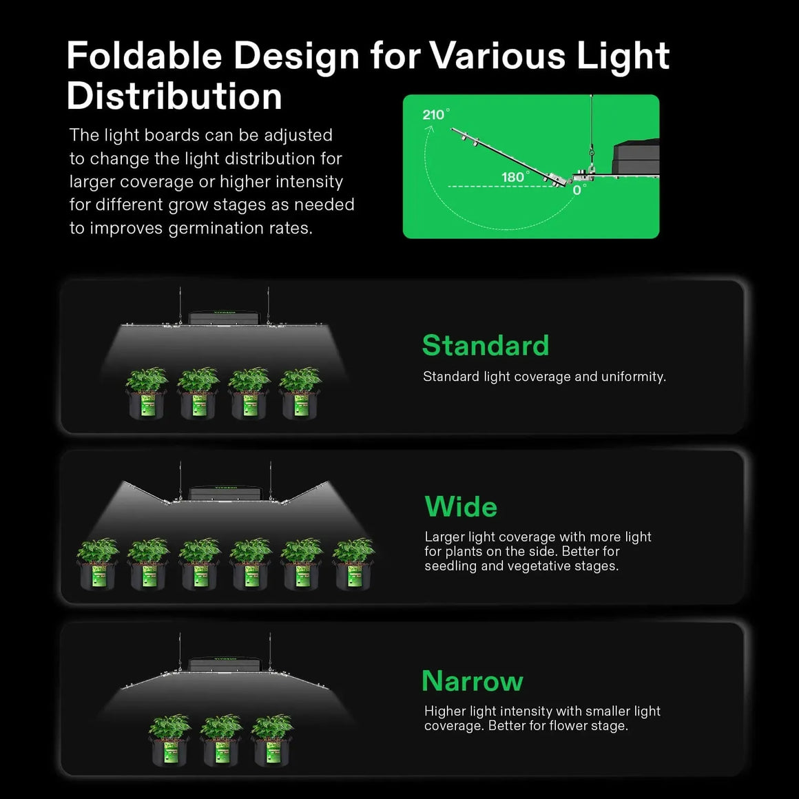 Vivosun AeroLight Wing AW200SE Full Spectrum LED Grow Light