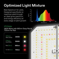 Vivosun AeroLight Wing AW200SE Full Spectrum LED Grow Light