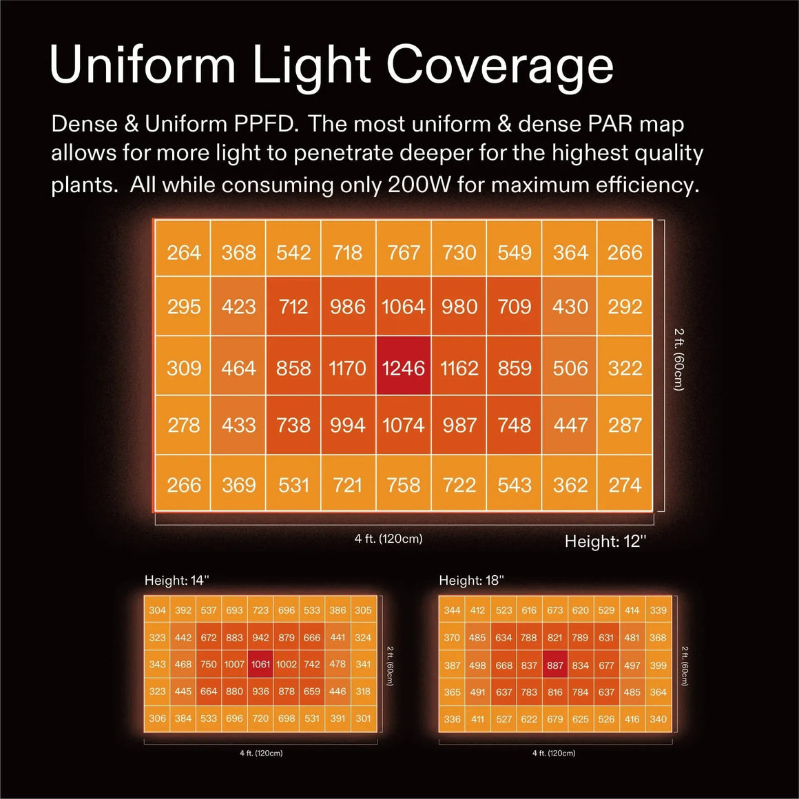 Vivosun AeroLight Wing AW200SE Full Spectrum LED Grow Light