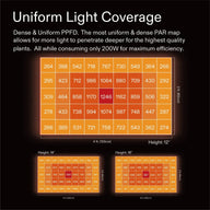 Vivosun AeroLight Wing AW200SE Full Spectrum LED Grow Light