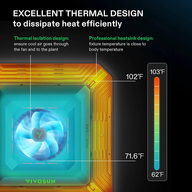 Vivosun Smart Grow Tent Kit 1 Plant | 2’ x 2’