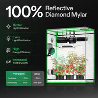 Vivosun Smart Grow Tent Kit 2 Plant | 2’ x 4’