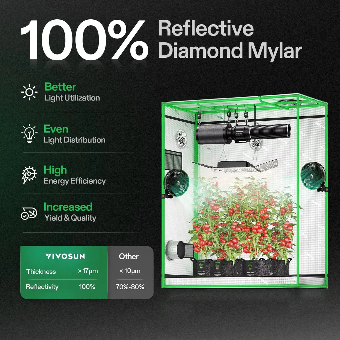 Vivosun  Smart Grow Tent Kit 3 Plant | 2’ x 5’