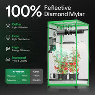 Vivosun Smart Grow Tent Kit 3 Plant | 3’ x 3’