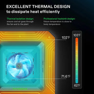 Vivosun Smart Grow Tent Kit 3 Plant | 3’ x 3’