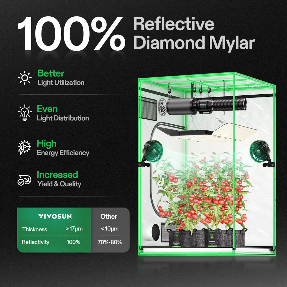 Vivosun Smart Grow Tent Kit - 4 Plant - 2 Light G6 | 4' x 4'