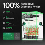 Vivosun Smart Grow Tent Kit - 4 Plant - 2 Light G6 | 4' x 4'