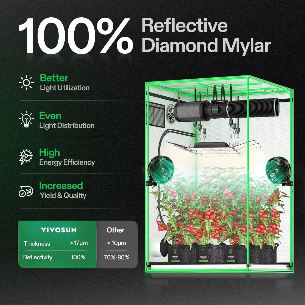 Vivosun Smart Grow Tent Kit - 6 Plant G6 | 5' x 5'