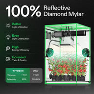 Vivosun Smart Grow Tent Kit - 6 Plant G6 | 5' x 5'