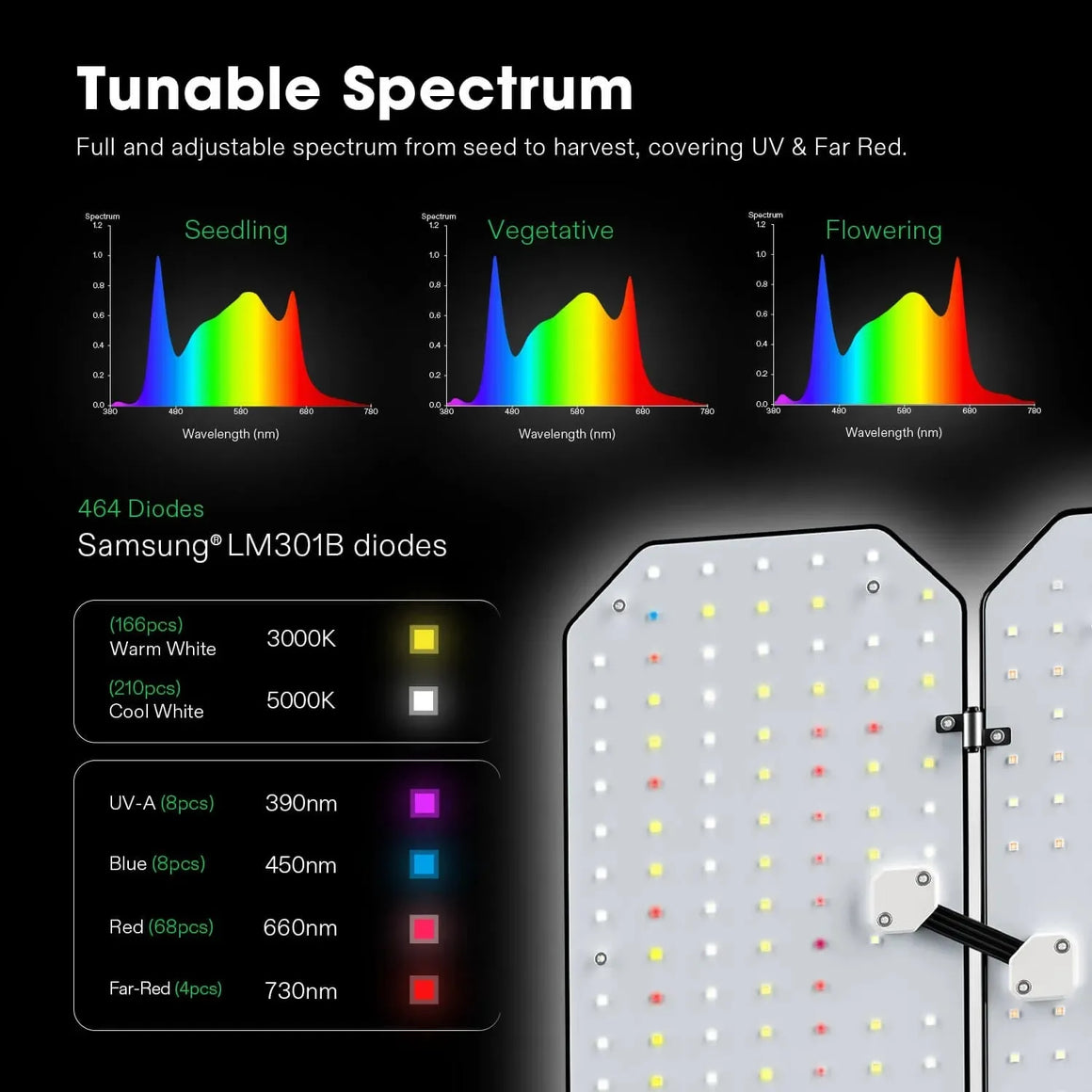 Vivosun Smart Grow Tent Kit Pro 4 Plant | 4’x4’